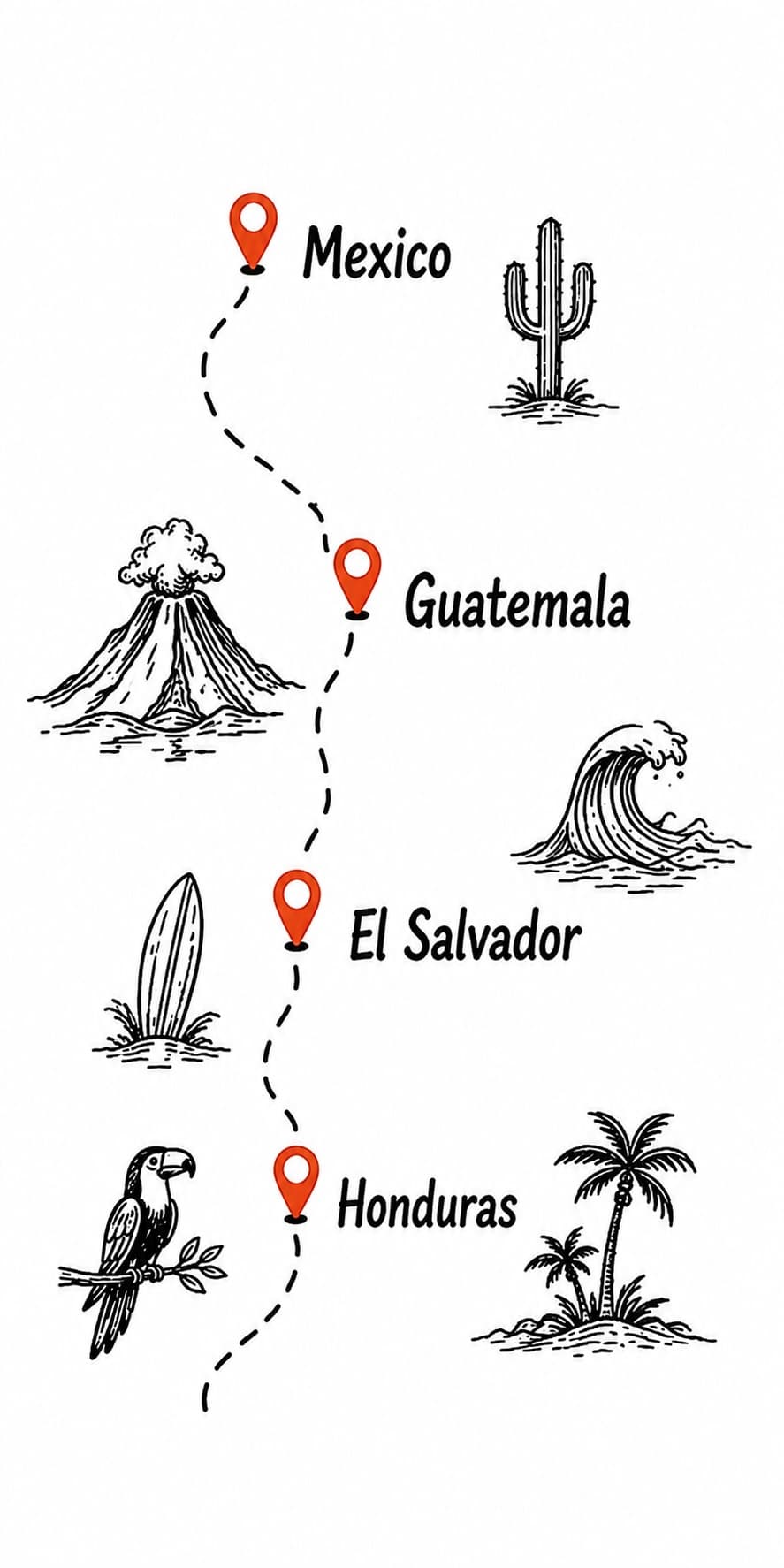 Route map from Baja through Honduras